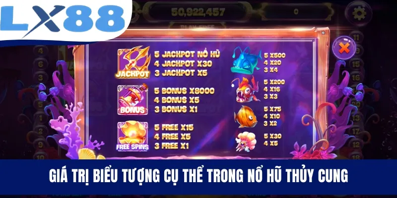 Giá trị biểu tượng cụ thể trong nổ hũ Thủy Cung